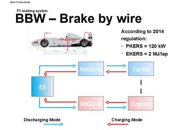 Schema funzionamento kers