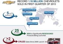chevrolet record vendite 2013 1