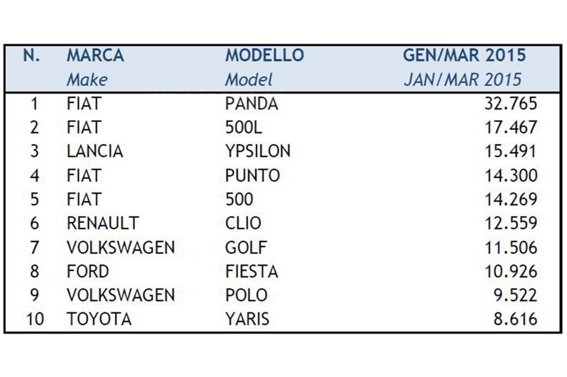 dati mercato marzo 2015 (1)