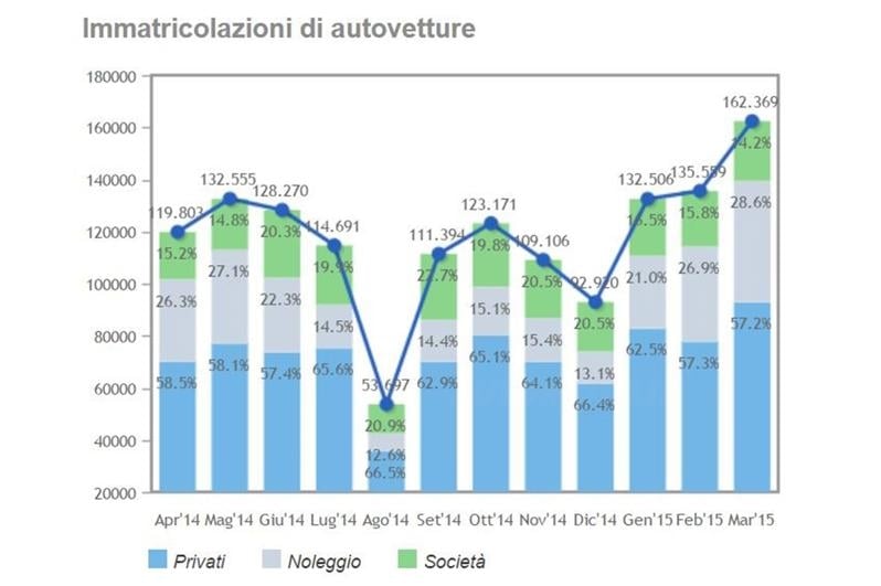 dati mercato marzo 2015 (2)